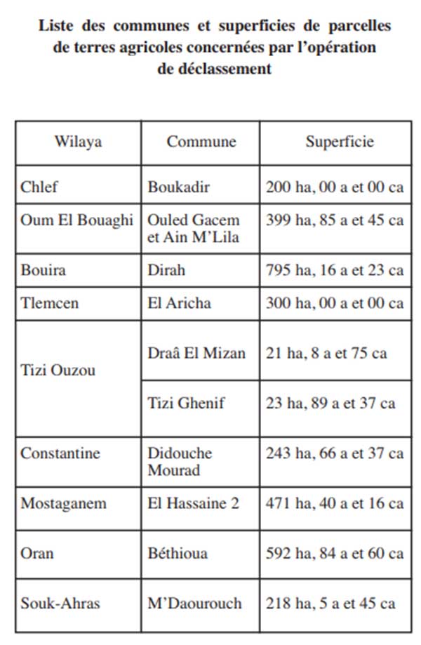 déclassement de parcelles de terres agricoles