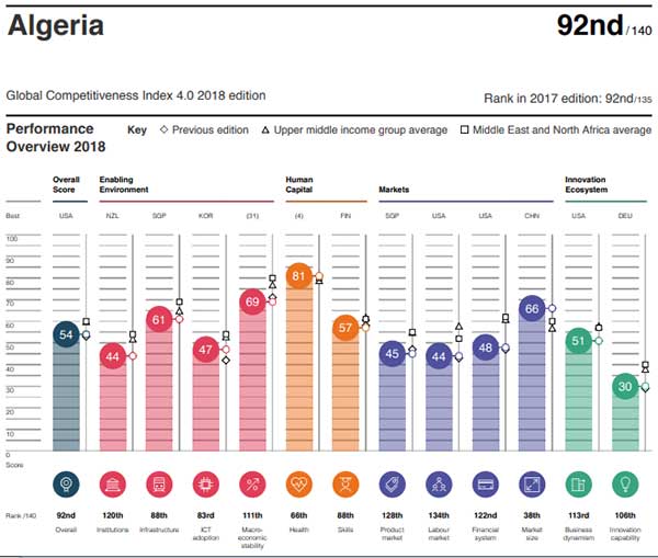 compétitivité mondiale