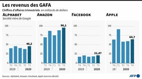 L'UE s'attaque au "chaos" numérique et inquiète Google