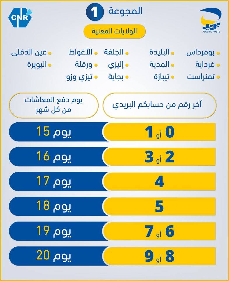 Algérie Poste maintient son calendrier de versement des retraites