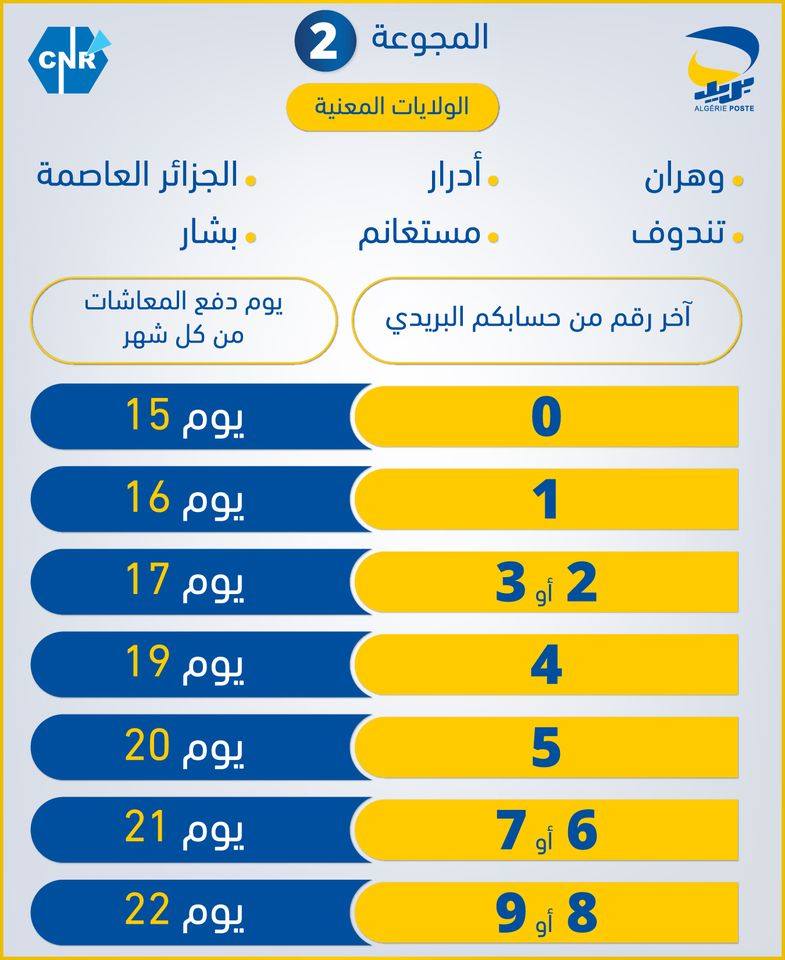 Algérie Poste maintient son calendrier de versement des retraites