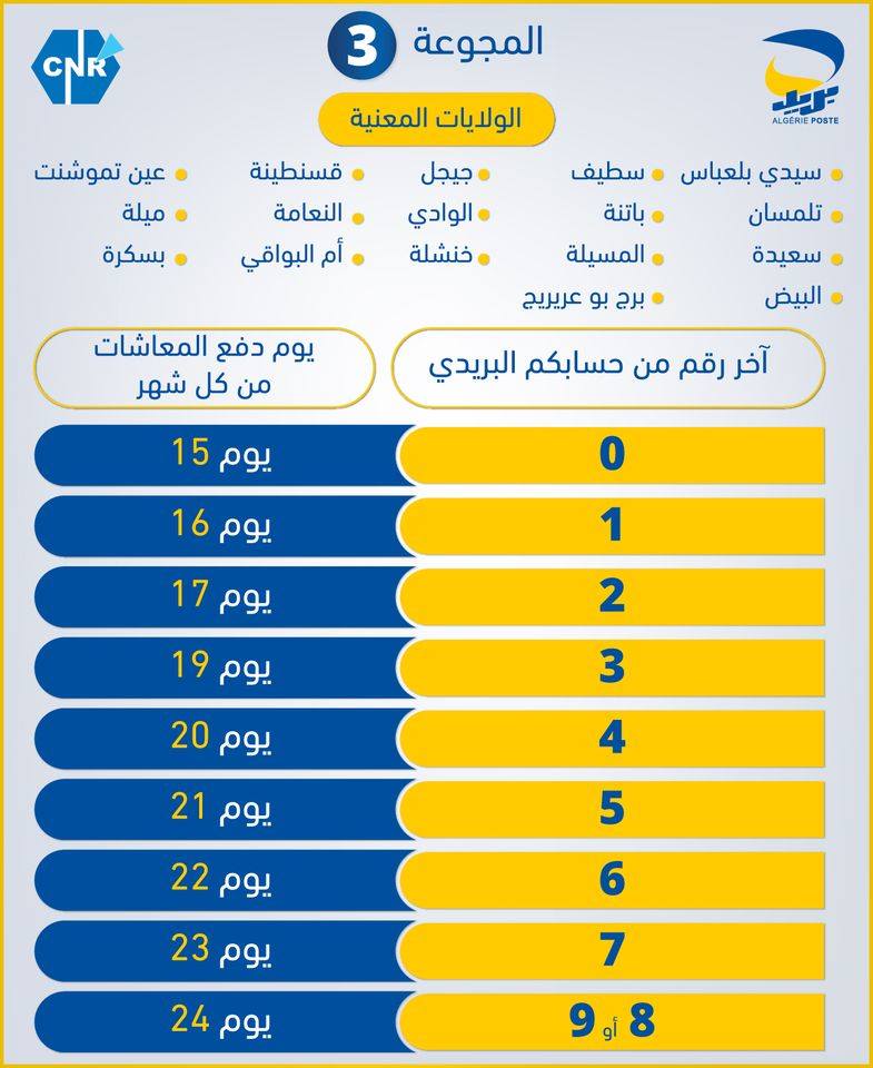 Algérie Poste maintient son calendrier de versement des retraites