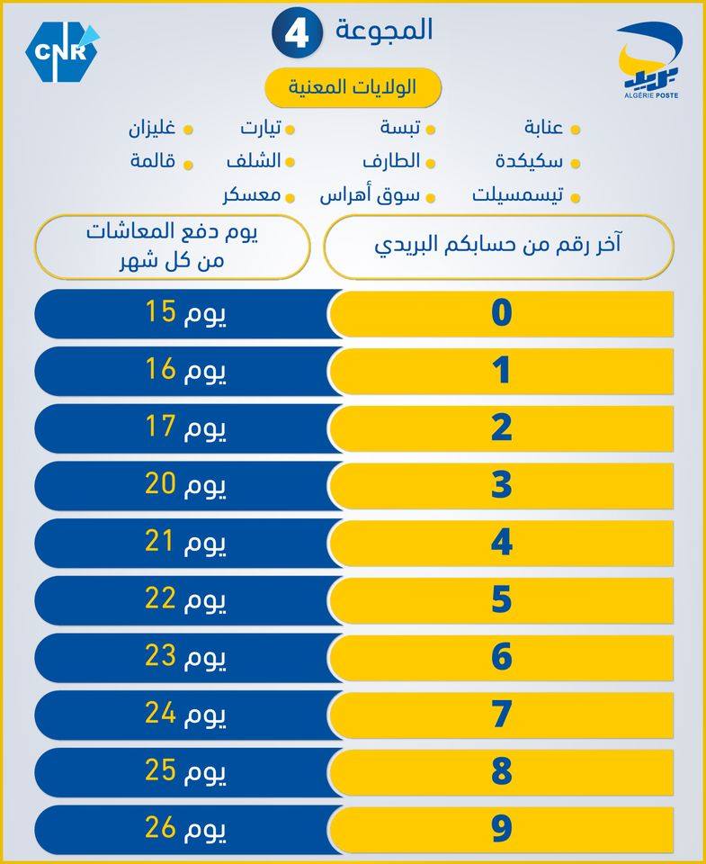 Algérie Poste maintient son calendrier de versement des retraites