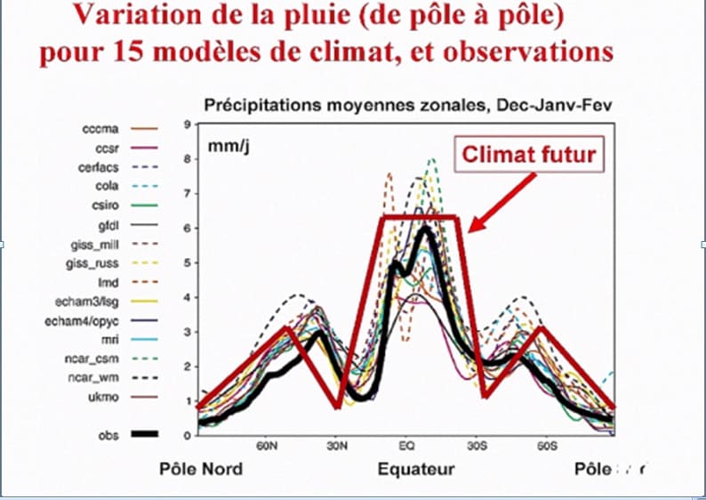 Sofiane Benadjila : « Ce n’est pas le déficit pluviométrique qui menace la sécurité alimentaire mais la prévisible diminution de  la rente pétrolière »