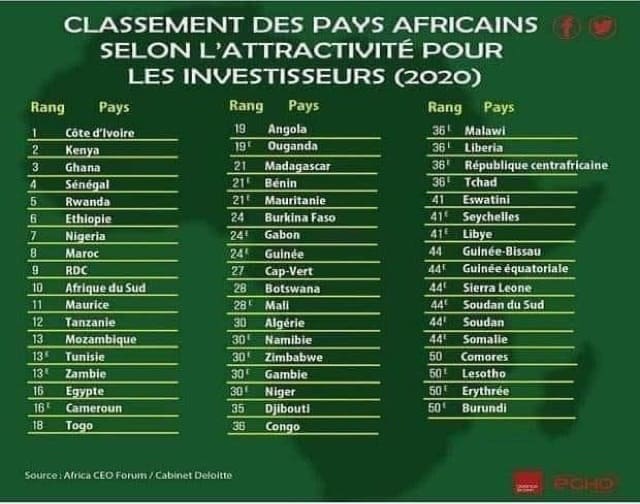 investissements directs étrangers e Afrique