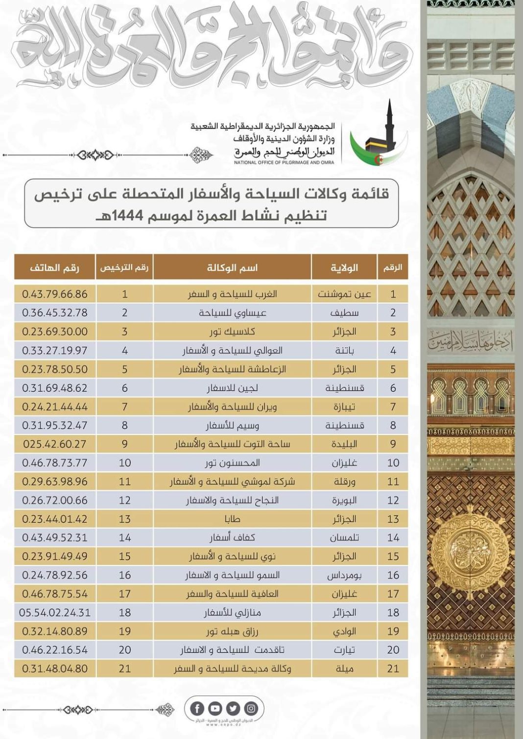 Omra l'Office national publie la liste des agences de tourisme et de